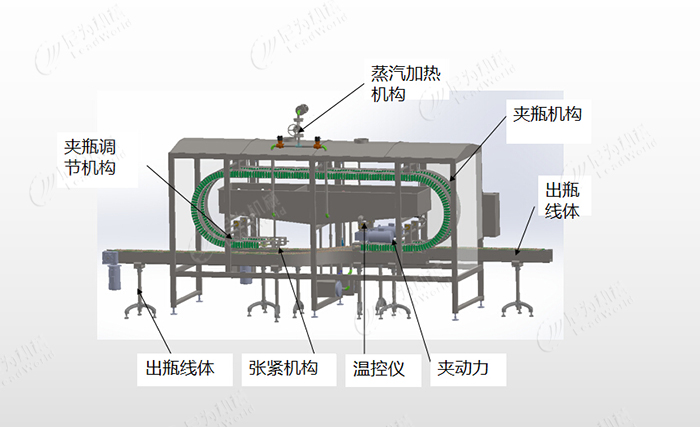 自動洗瓶機