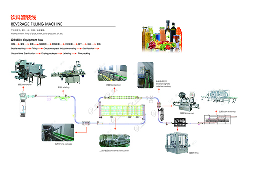 飲料灌裝生產線
